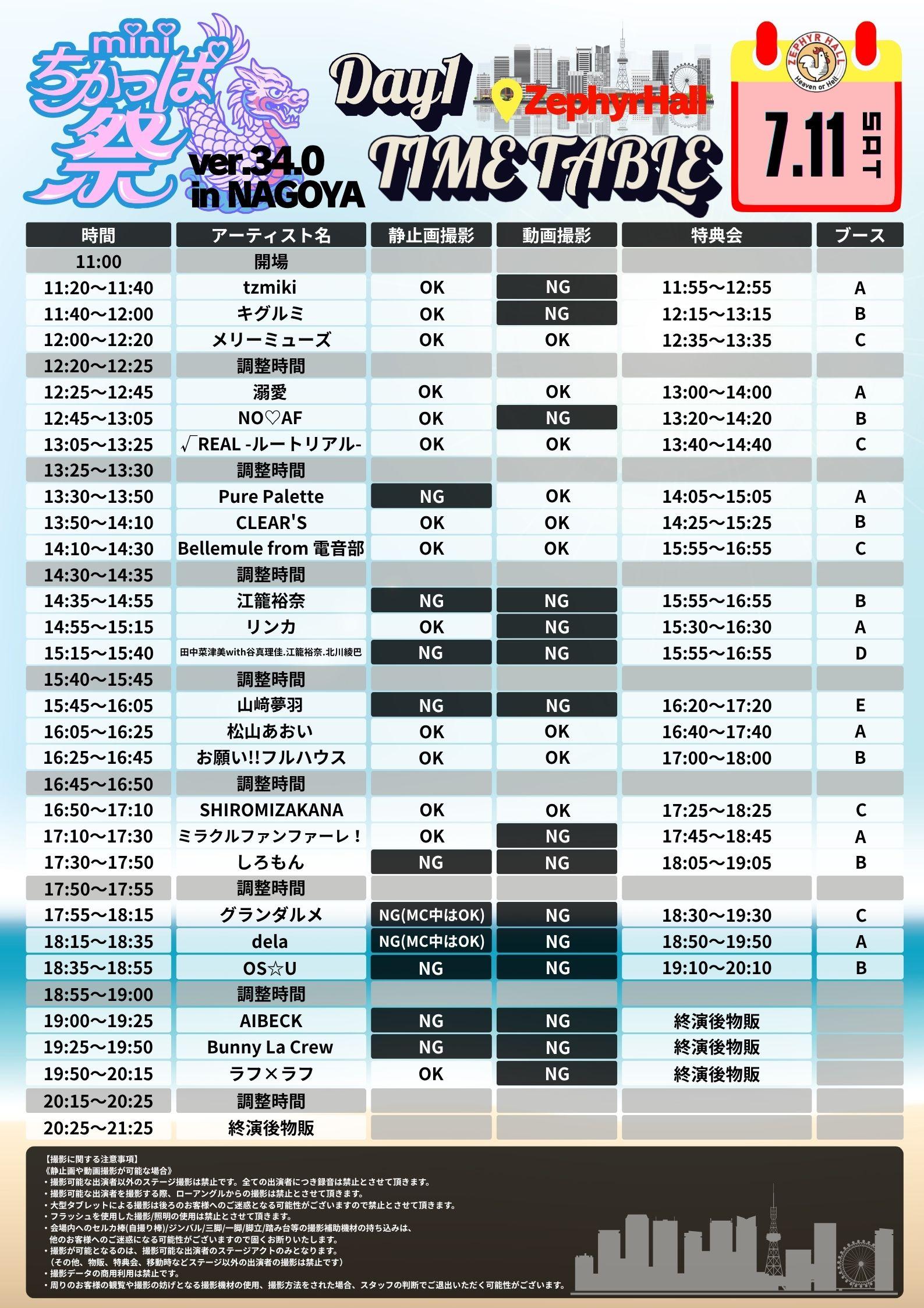  7⽉ 11⽇(⼟)『mini ちかっぱ祭 ver.34.0 in NAGOYA』タイムテーブル解禁